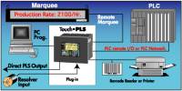 Touch.PLS communicates to Modicon PLCs using a Modbus Plus network